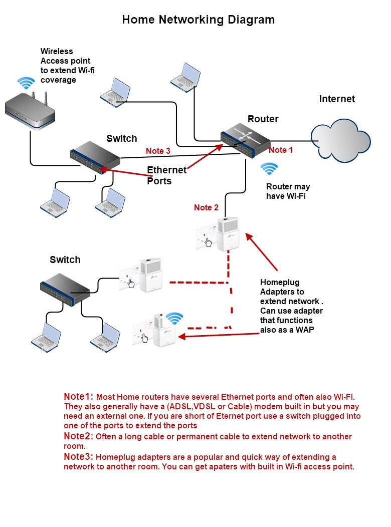 General-Home-Networking-Diagram