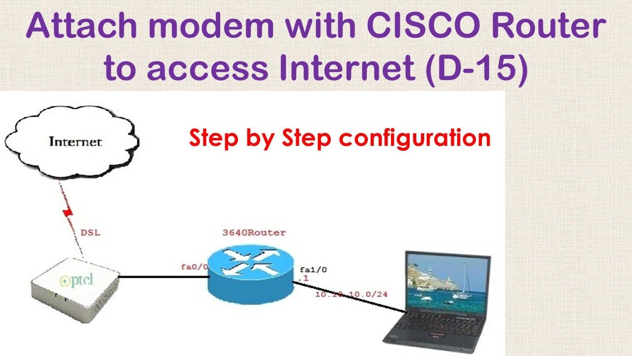 Attach modem with CISCO Router to access (D15