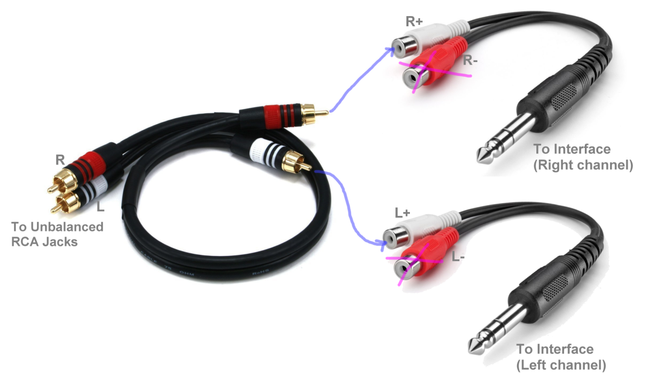 How you can Connect a Laptop to RCA Jacks (6 Steps)