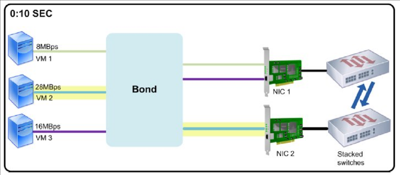 Maximize Network Performance with NIC Teaming: A Step-by-Step Guide