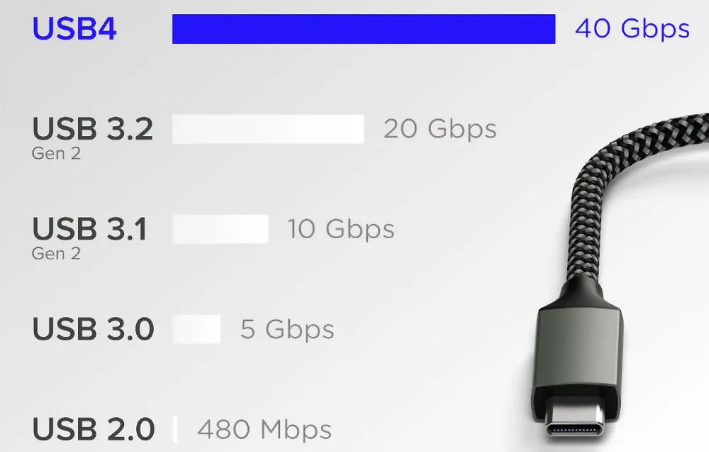 USB Charger & Cable Guide: Pick the Right One!