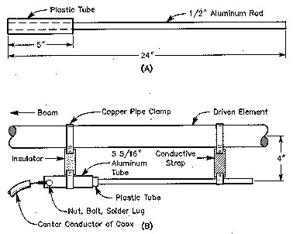 How to Build a 4 Element 2 Meter Yagi Antenna with a Gamma Match