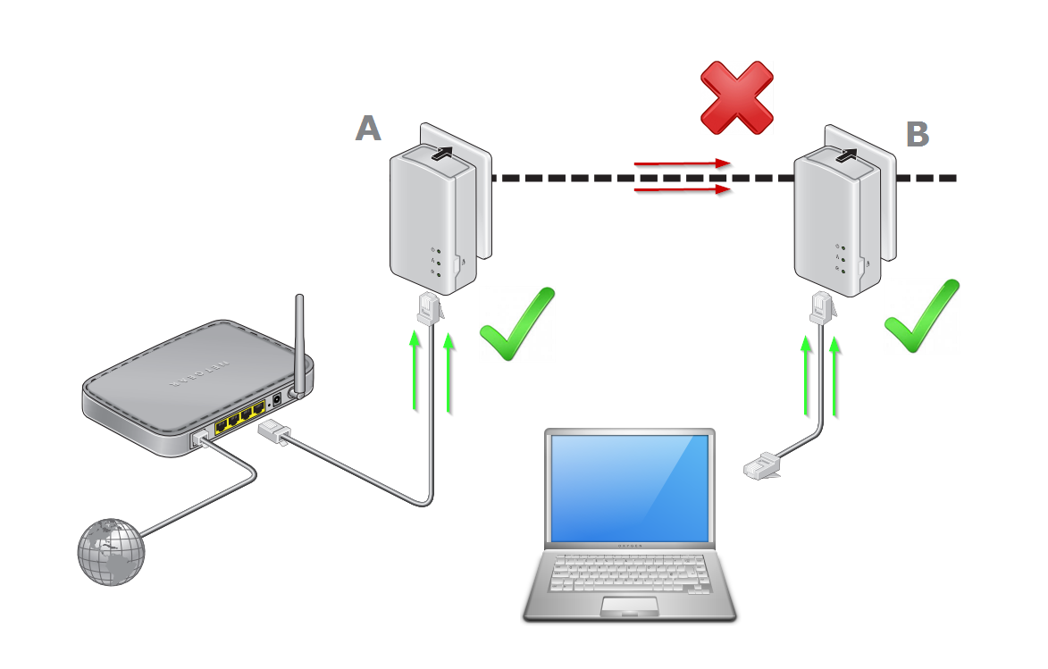 Fix Your Powerline Adapter – Troubleshooting Guide 2025