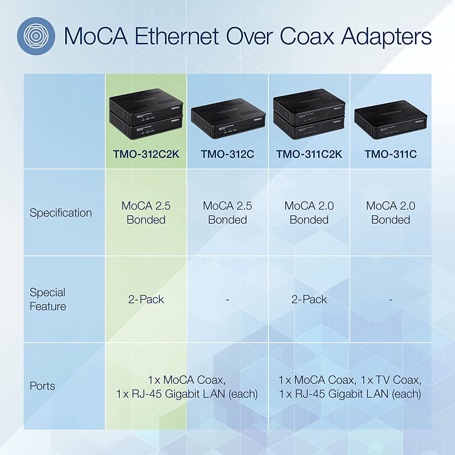 Top MoCA Adapters