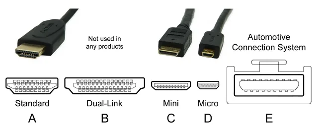 HDMI Cable Types